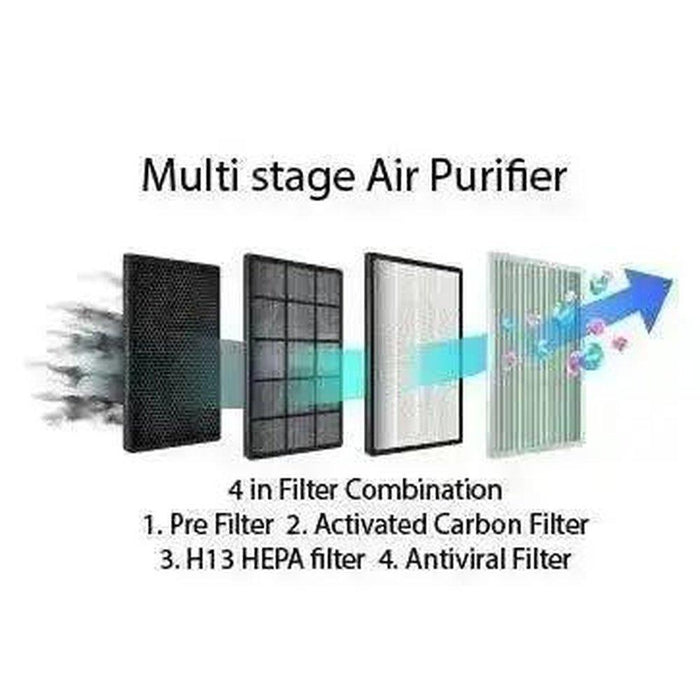 Air Purifier Filters - Solenco CF8500 Air Purifier 4-in-1 H13 Medical Antiviral Filter - Solenco South Africa