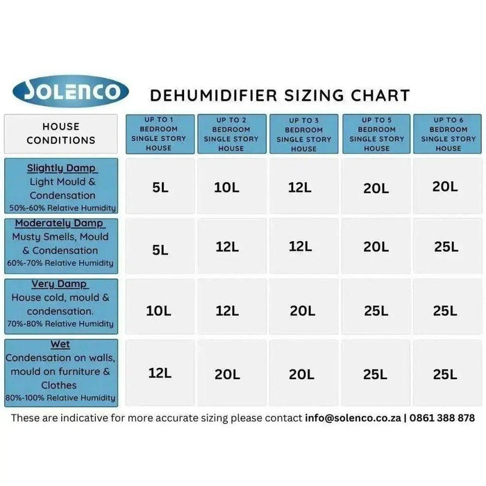 Dehumidifier - MeacoDry ABC 10L Compressor Dehumidifier - Solenco South Africa